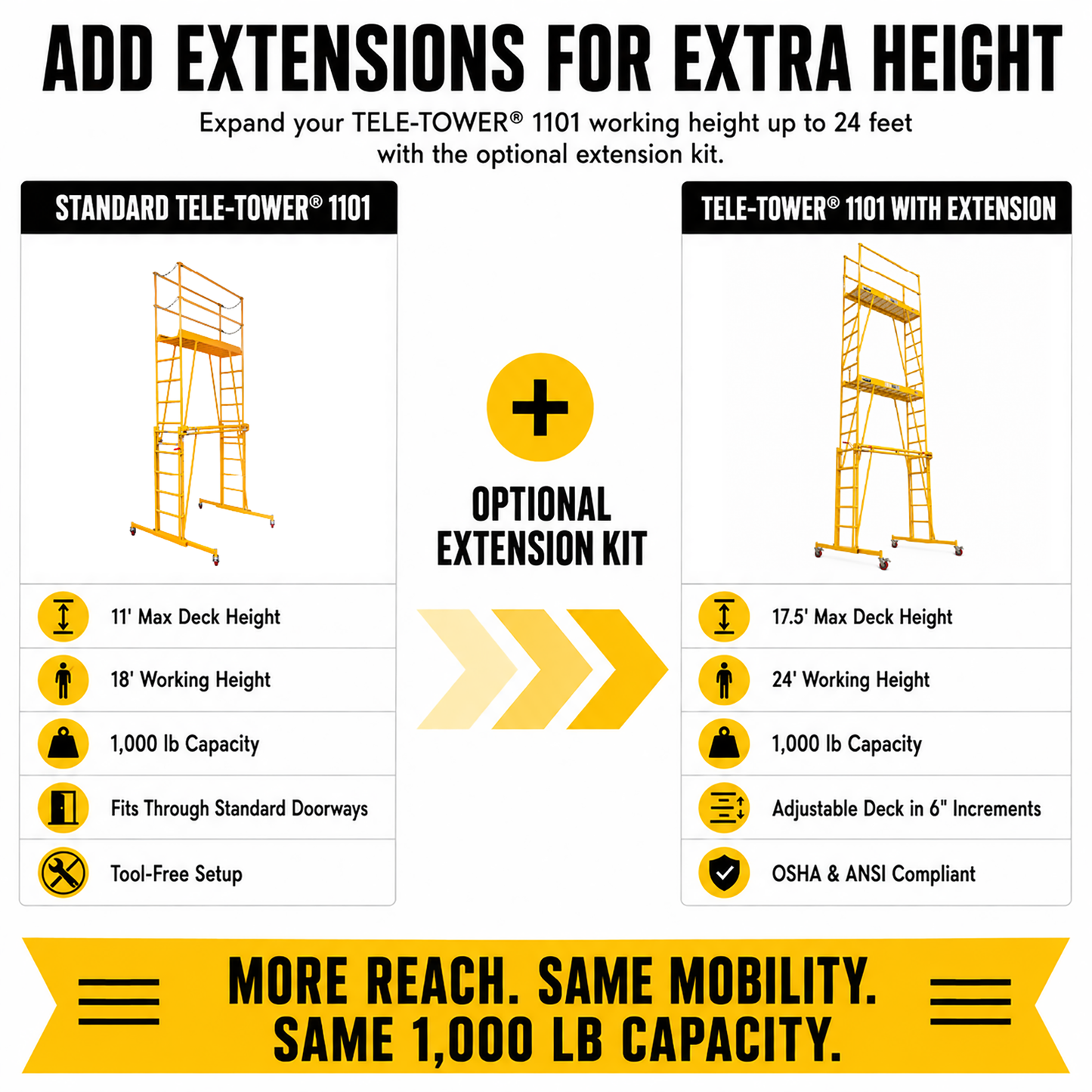 TELE-TOWER® MODEL 1101 ADJUSTABLE WORK PLATFORM 11 FT 1000 LBS 6'X19" DECK SIZE - Paragon Pro