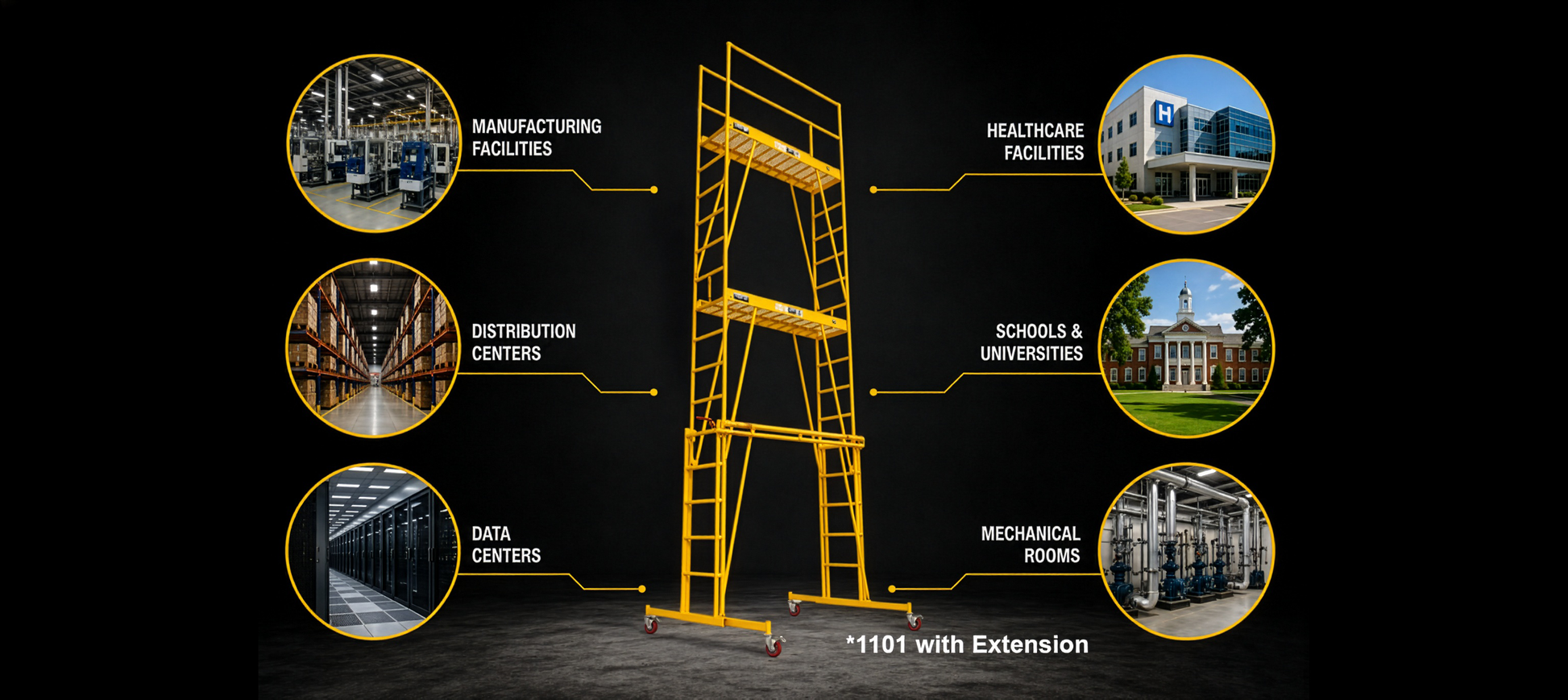 Yellow three-tier industrial scaffolding shown on a dark background, with circular inset photos of workplaces such as manufacturing facilities, healthcare facilities, schools, and mechanical rooms, plus callout lines connecting the scaffold to the listed use cases.